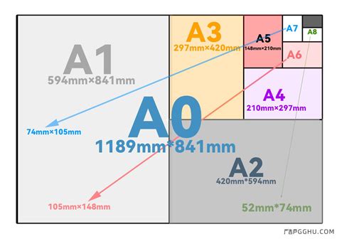 80*120多大|纸张尺寸 A0